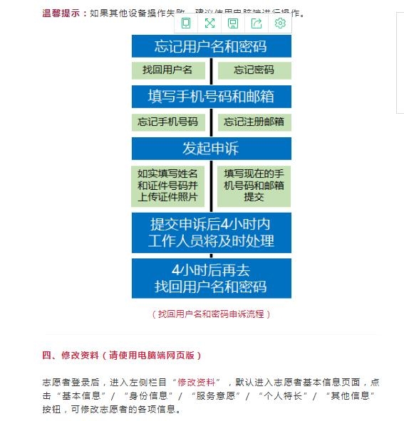 学生志愿者注册登记流程是什么意思